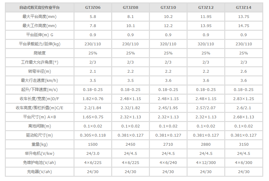 自行走剪叉式升降机参数.png
