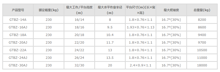 自行走曲臂式高空作业平台参数.png