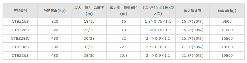 自行走直臂式高空作业平台.png