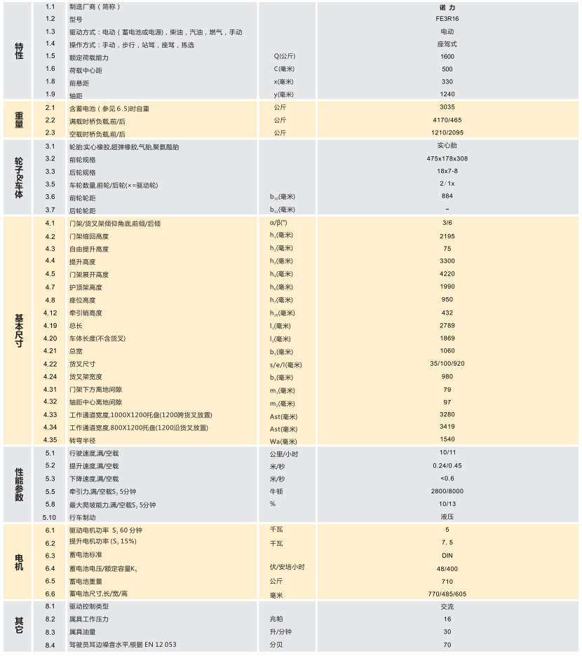 叉车出租