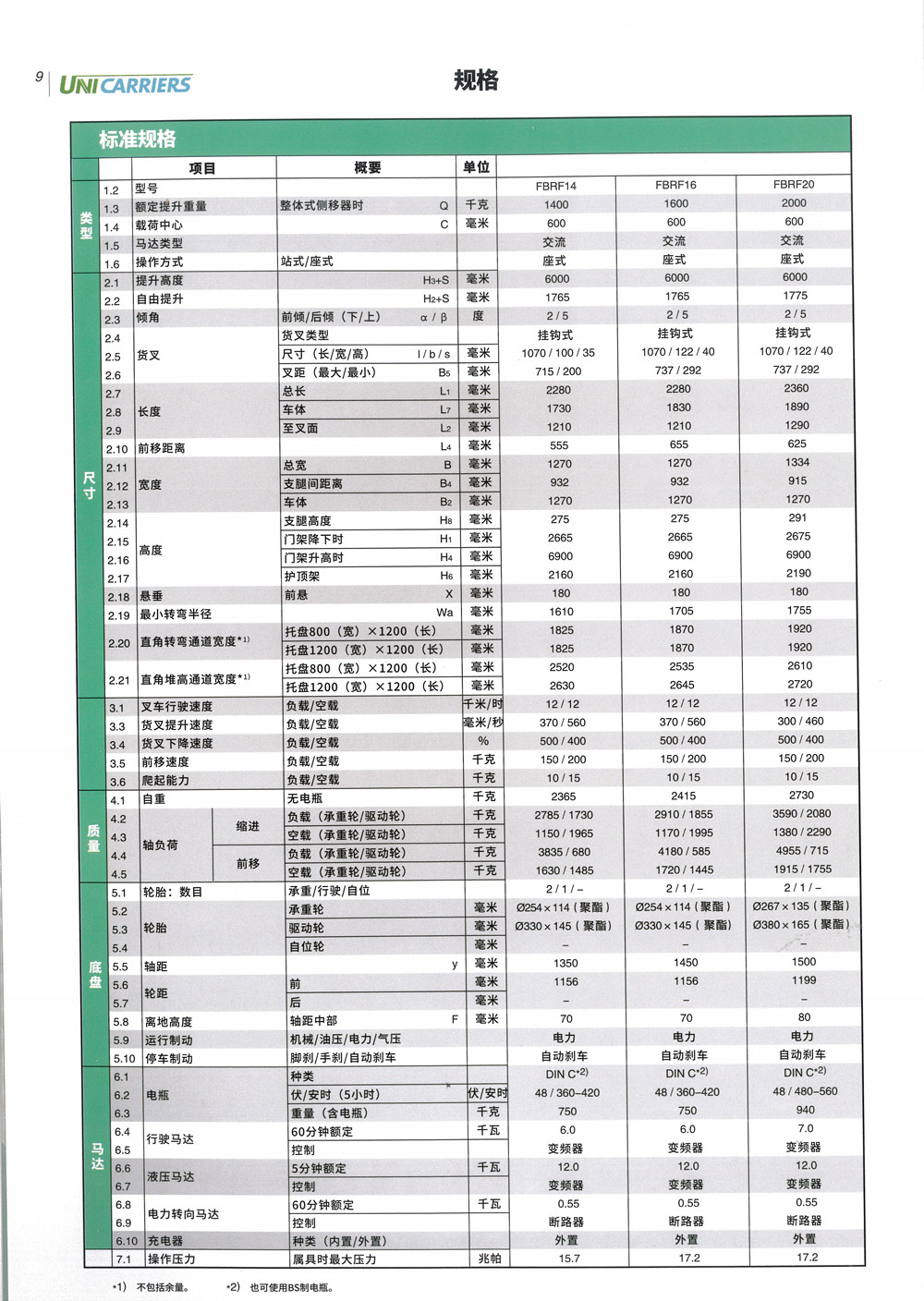 FBRF系列新款技术参数 _副本.jpg