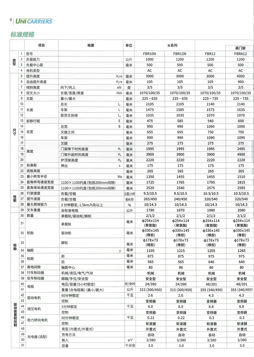 FBT系列新款技术参数1_副本.jpg