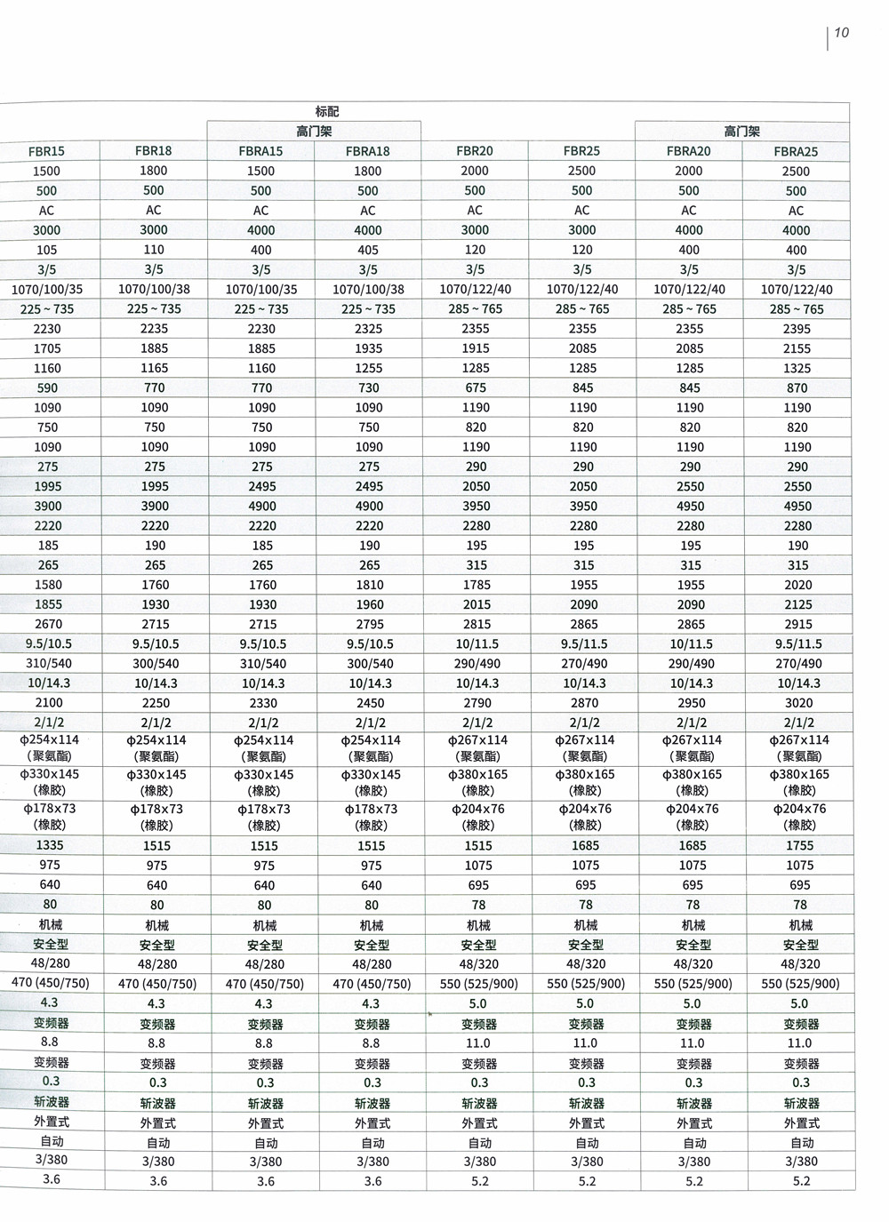 FBT系列新款技术参数2_副本.jpg