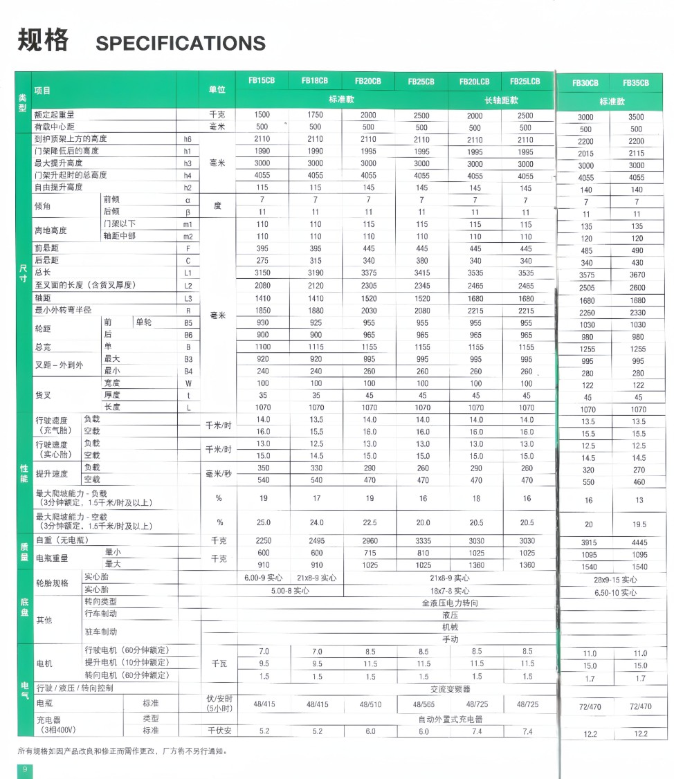 FB-CB技术参数.jpg