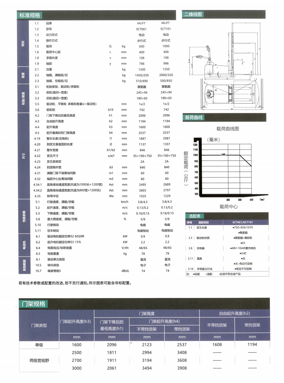 ECT技术参数.jpg